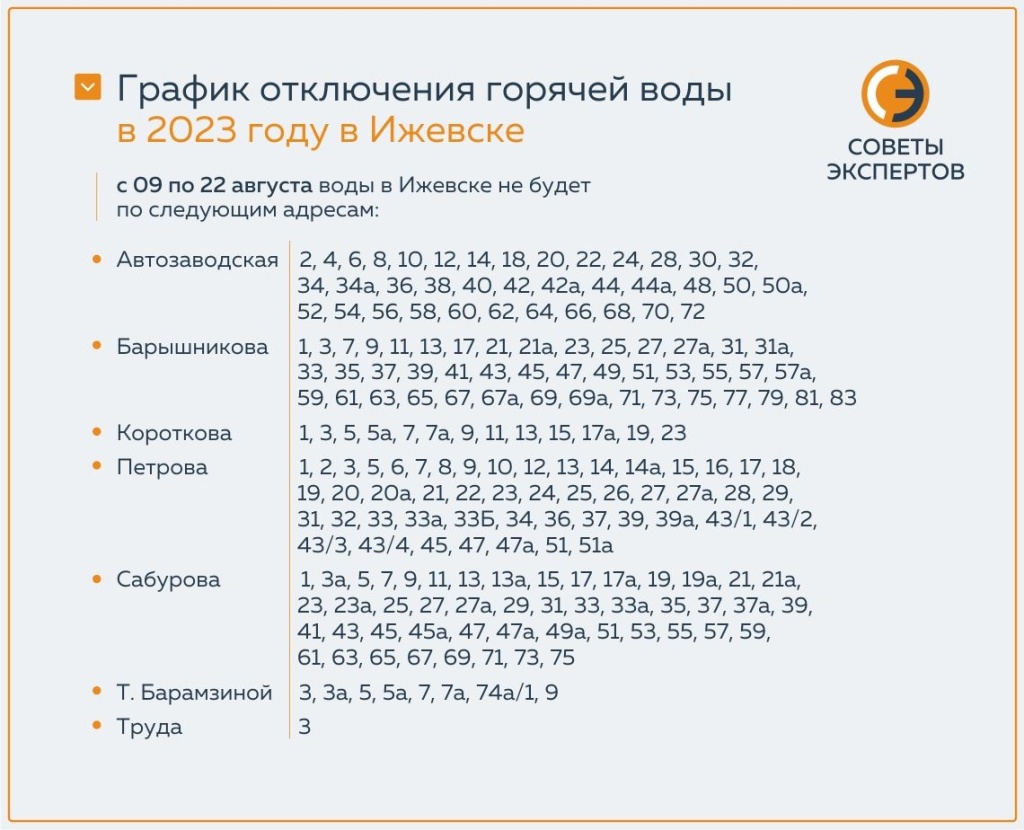 Почему отключают горячую воду в Ижевске. Какой график отключения ГВС в  столице Удмуртии